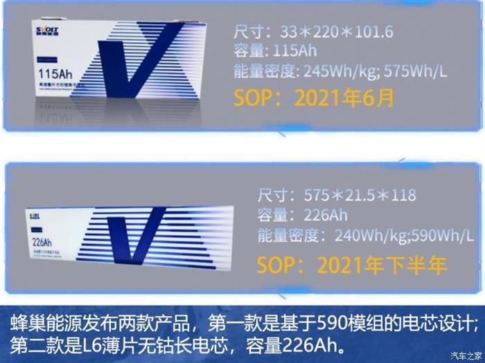 前瞻技術，電池，新能源,特斯拉