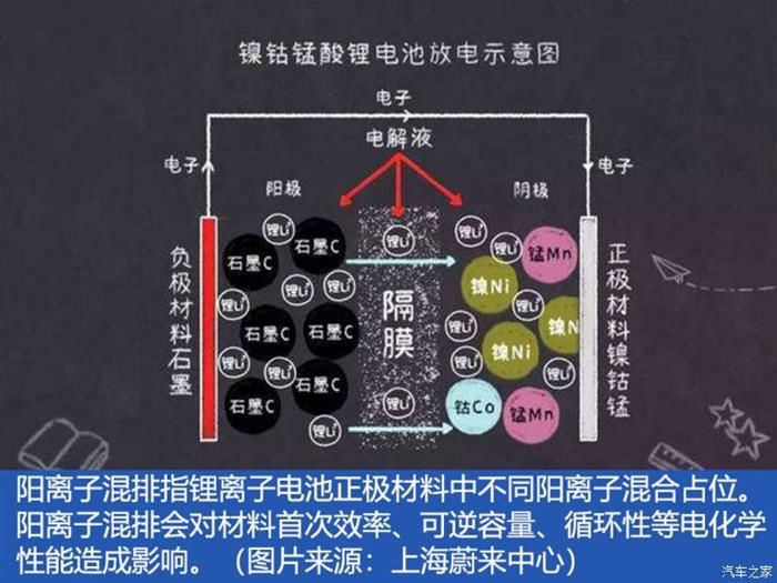 前瞻技術，電池，新能源,特斯拉