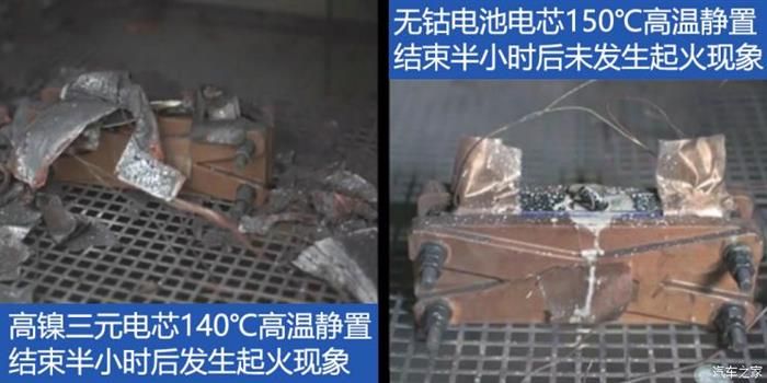 前瞻技術，電池，新能源,特斯拉