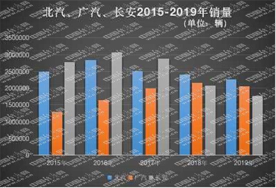 誰能保四爭三 “北廣渝”膠著戰(zhàn)