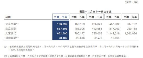 銷量