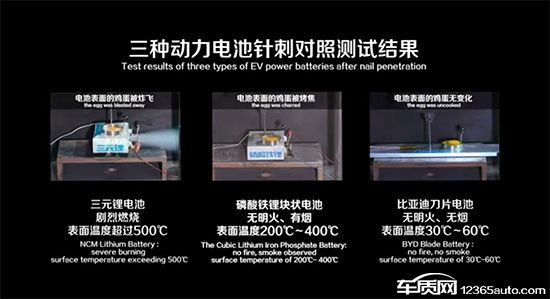 電動汽車，電池，電動汽車,電池安全