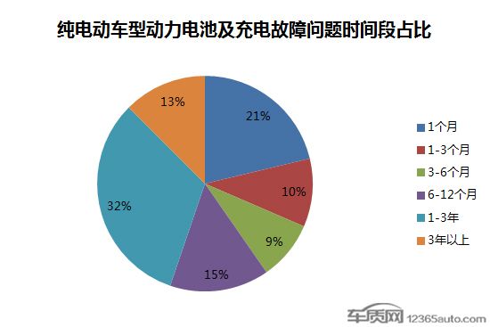電動汽車，電池，電動汽車,電池安全