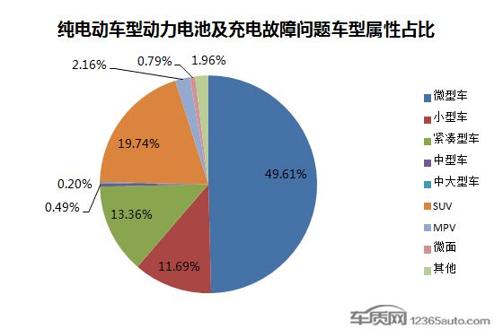 電動汽車，電池，電動汽車,電池安全