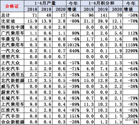 電動汽車，新車，新能源車企雙積分,雙積分