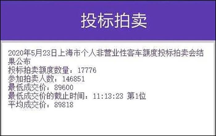 中標(biāo)率12% 揭秘拍賣一張上海車牌多少錢
