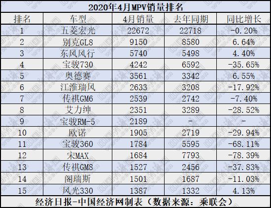 銷量,汽車銷量 銷量,汽車銷量