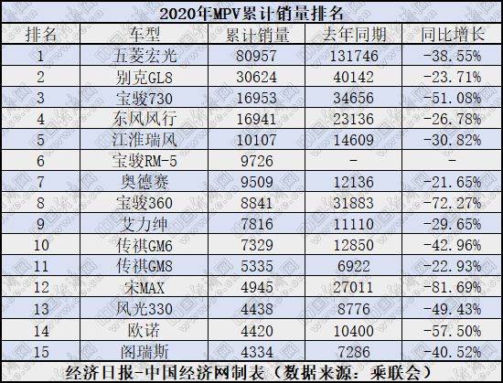 銷量,汽車銷量 銷量,汽車銷量