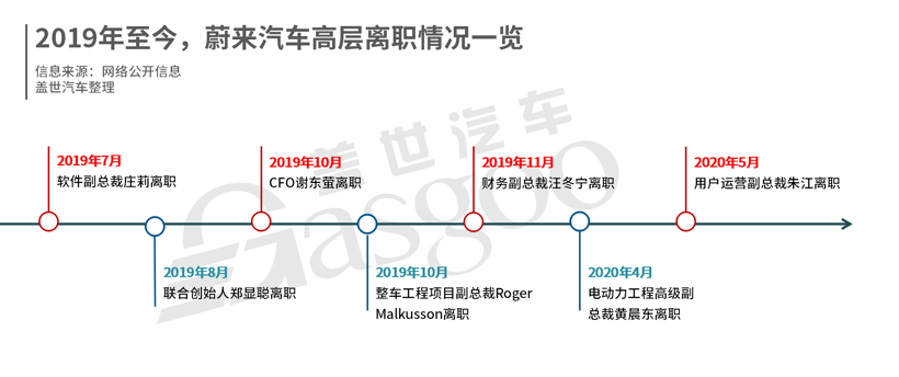 先理順關(guān)系，再來看蔚來值不值得投資