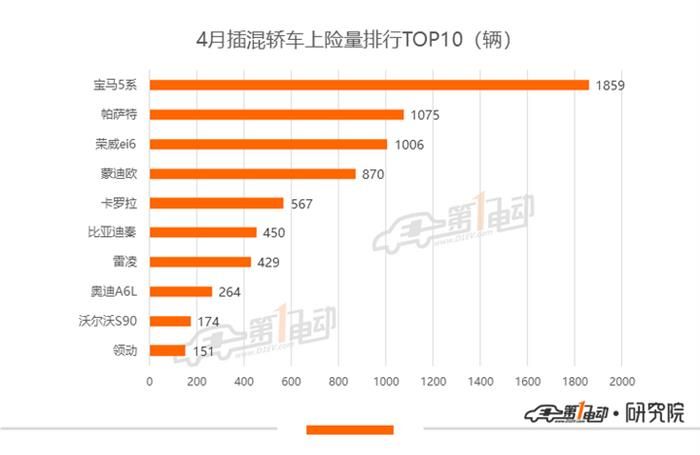 比亞迪，特斯拉，比亞迪,新能源汽車,特斯拉