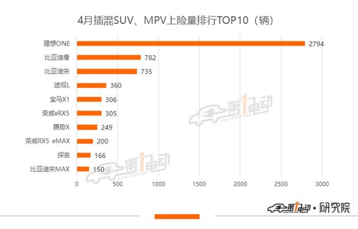比亞迪，特斯拉，比亞迪,新能源汽車,特斯拉