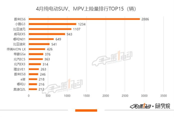 比亞迪，特斯拉，比亞迪,新能源汽車,特斯拉