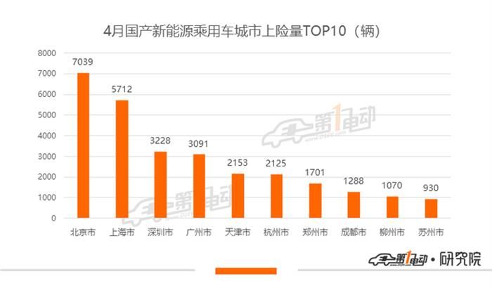 比亞迪，特斯拉，比亞迪,新能源汽車,特斯拉