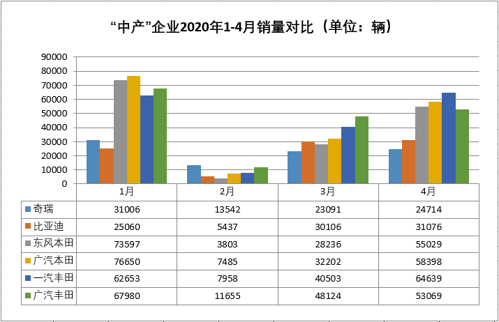 沖高還是回落 “中產”車企有本難念的經
