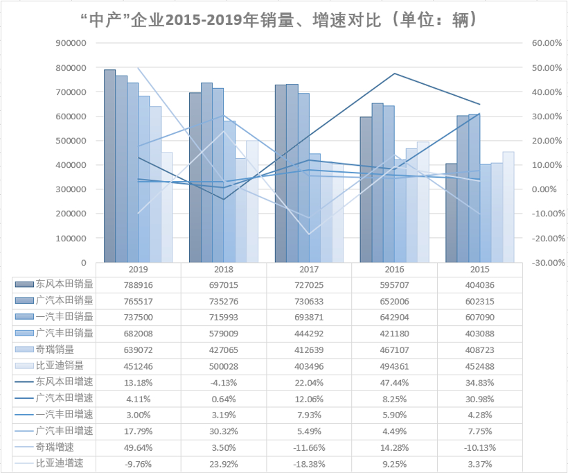 銷量，比亞迪