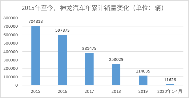 銷量,比亞迪 銷量,比亞迪