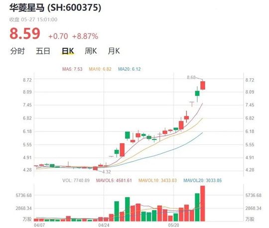 銷量,吉利,新能源汽車,汽車銷量 銷量,吉利,新能源汽車,汽車銷量
