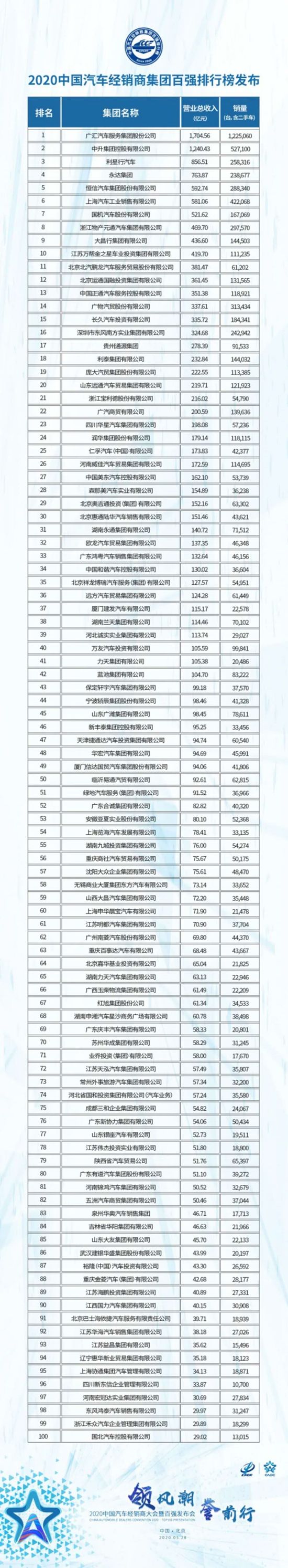 政策,經銷商 政策,經銷商