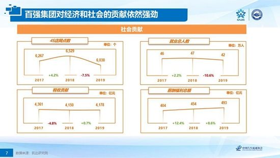 政策,經銷商 政策,經銷商