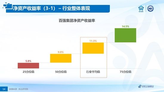 政策,經銷商 政策,經銷商