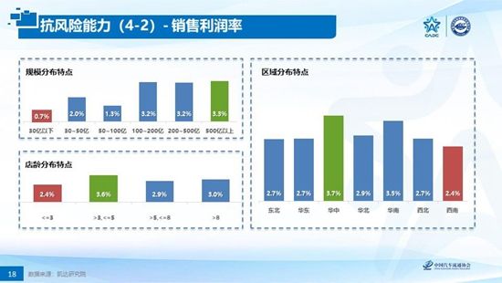 政策,經銷商 政策,經銷商