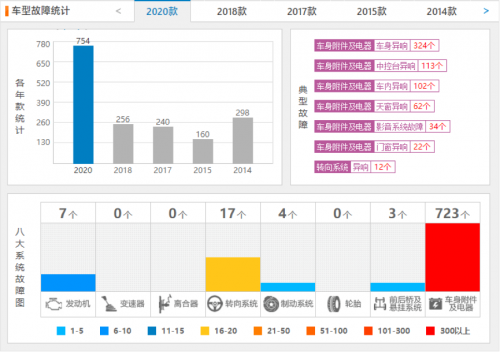 銷量，長安馬自達(dá)，一汽馬自達(dá),一汽,馬自達(dá),4月汽車銷量