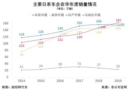 銷量，長安馬自達(dá)，一汽馬自達(dá),一汽,馬自達(dá),4月汽車銷量