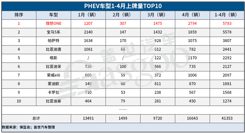 銷量,新勢力造車,造車新勢力上險量 銷量,新勢力造車,造車新勢力上險量
