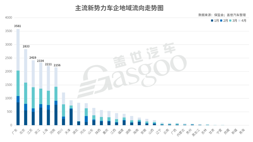 銷量,新勢力造車,造車新勢力上險量 銷量,新勢力造車,造車新勢力上險量