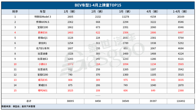 銷量,新勢力造車,造車新勢力上險量 銷量,新勢力造車,造車新勢力上險量