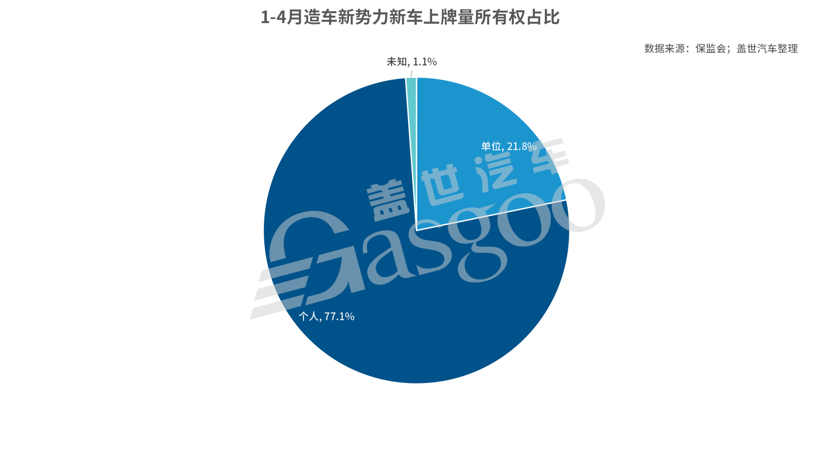 銷量,新勢力造車,造車新勢力上險量 銷量,新勢力造車,造車新勢力上險量