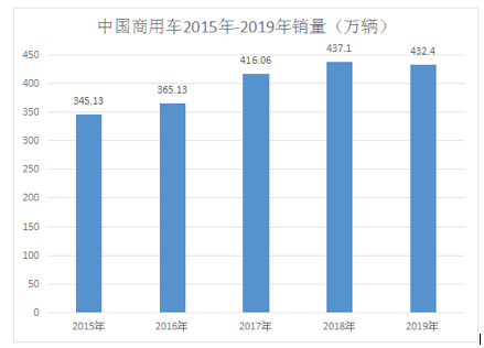 銷量，華晨,雷諾,汽車銷量,新能源汽車