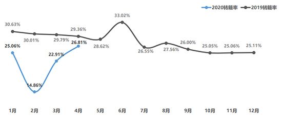 二手車，銷量，疫情，5月經銷商庫存預警指數