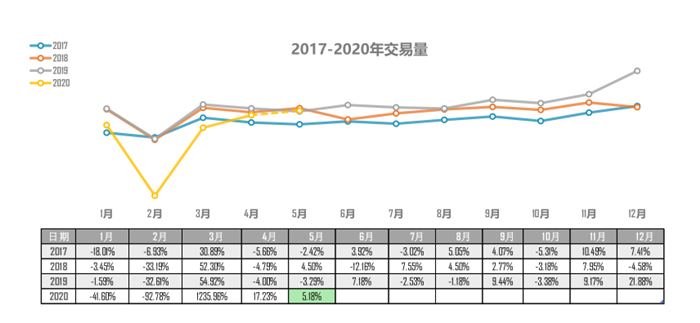 買車網