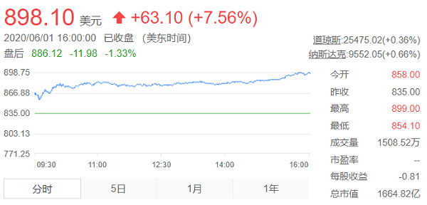 小鵬,特斯拉