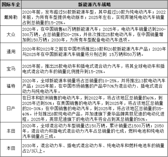 國際話語權日趨增強 中國動力電池出口“開閘”