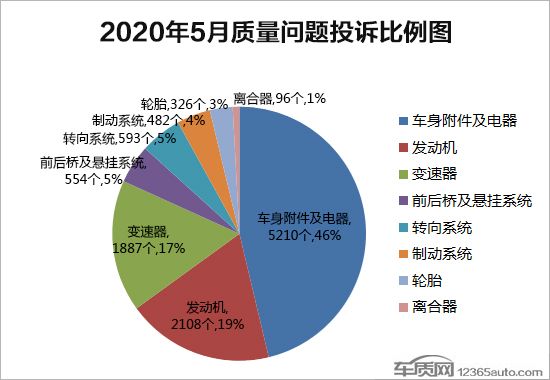 投訴,汽車投訴 投訴,汽車投訴