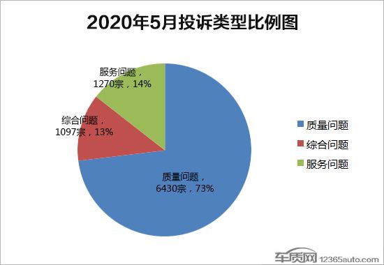 投訴,汽車投訴 投訴,汽車投訴