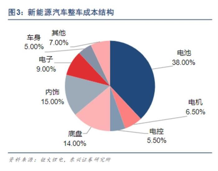特斯拉，電池，大眾,特斯拉,新能源汽車,寧德時代