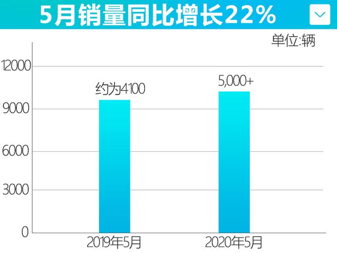 銷量,5月汽車銷量 銷量,5月汽車銷量