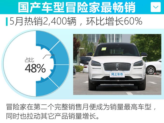 銷量,5月汽車銷量 銷量,5月汽車銷量