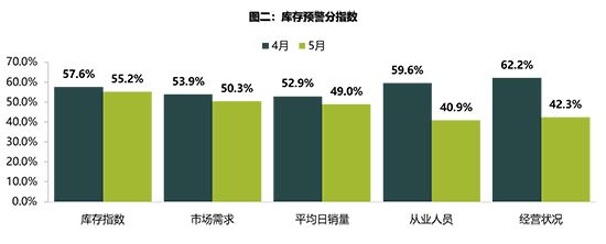 銷量，汽車銷量