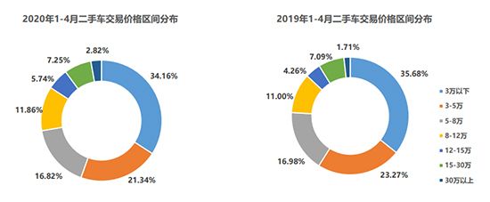 銷量，汽車銷量