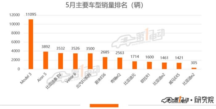 銷量，特斯拉，特斯拉,銷量,新能源汽車