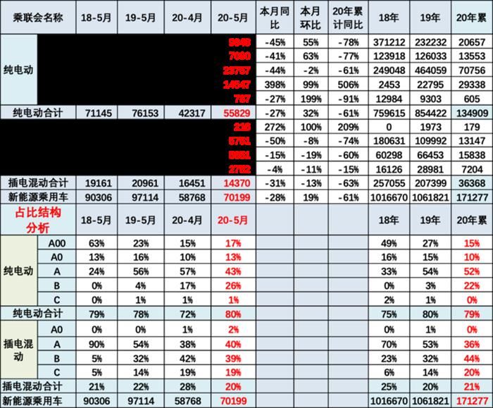 銷量，特斯拉，特斯拉,銷量,新能源汽車