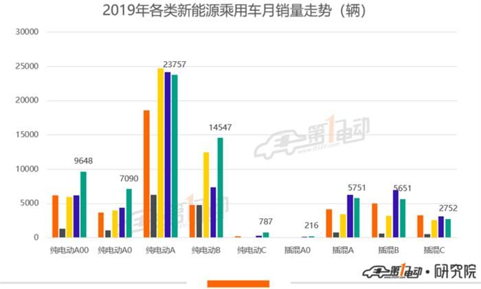 銷量，特斯拉，特斯拉,銷量,新能源汽車