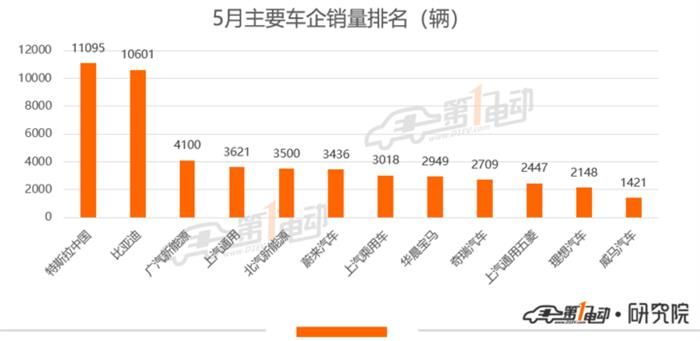 銷量，特斯拉，特斯拉,銷量,新能源汽車