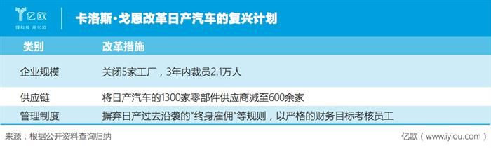 想打翻身仗？這一役日產聯盟沒趕對時機