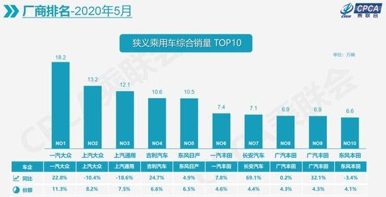 銷量，崔東樹,銷量