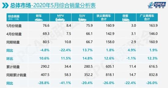 銷量，崔東樹,銷量